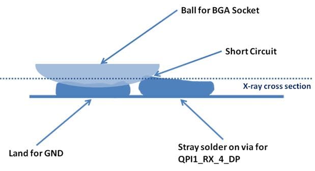 QPI representation cross section ball land via