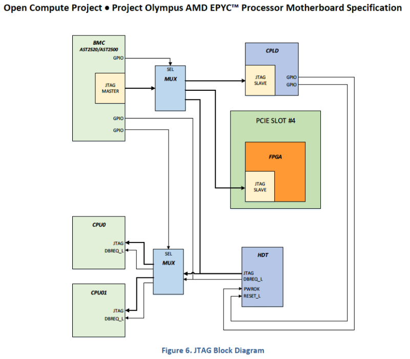 AMD Epyc Block Diagram