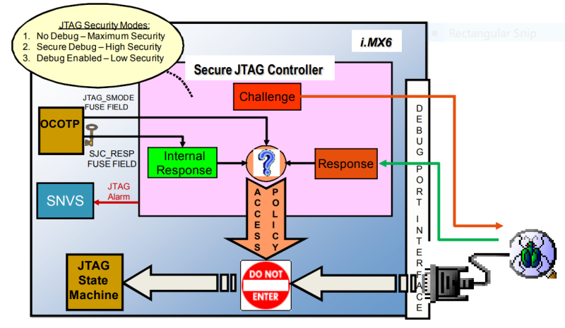 AUTOTESTCON Secure JTAG controller on iMX6